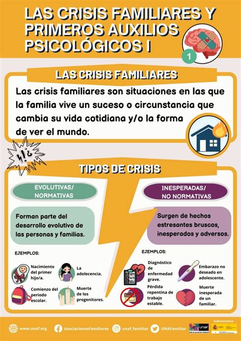 Familia en crisis y opresión social