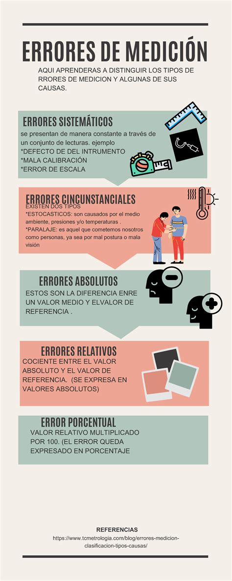 Infografía sobre tipos de errores de traducción en manga