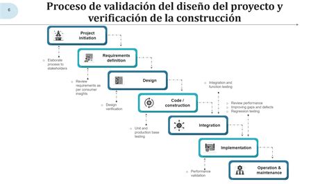 Ilustración de un proceso de validación de pedido con iconos de verificación y tiempo.