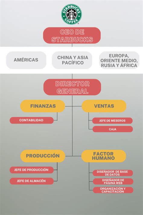Diagrama de la estructura de la Organización Negra en Detective Conan