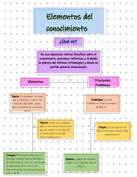 Mapa conceptual de elementos del fanfiction Kiribaku