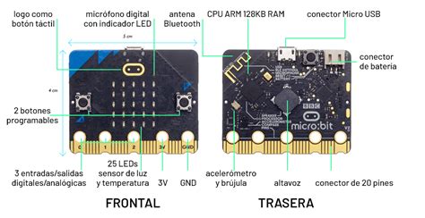 Componentes de la placa micro:bit