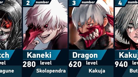 Comparativa de las diferentes versiones del Kakuja de Kaneki