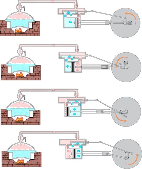 Diagrama mostrando la generación de vapor del Titán Colosal como mecanismo de defensa