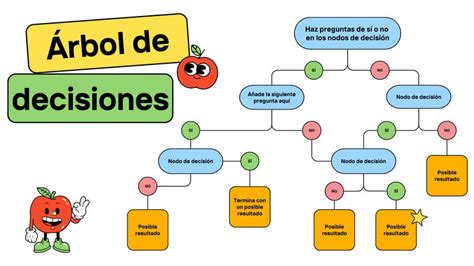 Esquema de árbol de decisiones en un juego