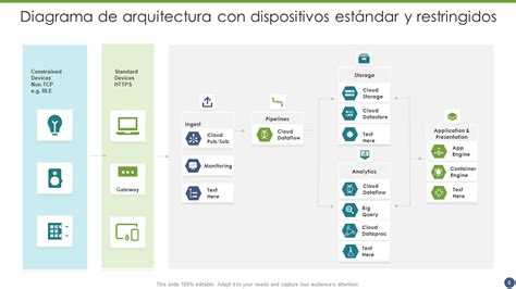 Diagrama mostrando los permisos de API necesarios: inventarios y desbloqueos