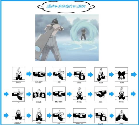 Escena de la técnica Suiton: Daibakufu no Jutsu