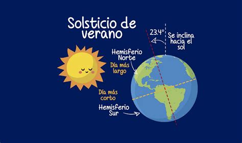 infografía sobre el solsticio de verano