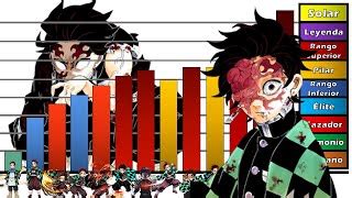 Gráfico comparativo de niveles de poder de Tanjiro Kamado