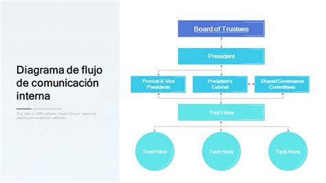 Diagrama de flujo de la comunicación bloqueada