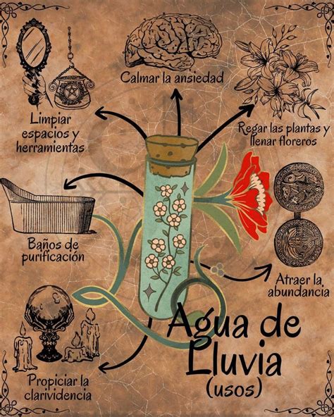 Diagrama de las diferentes técnicas de magia de agua de Juvia