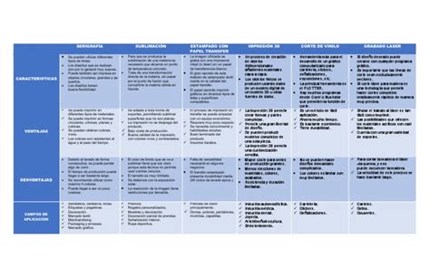 Comparativa de técnicas de impresión textil