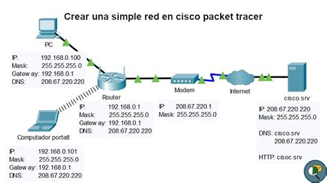 Ejemplo de configuración de troncal en Packet Tracer