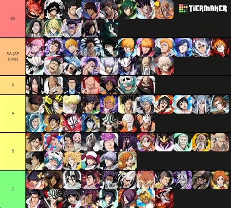 Diagrama del sistema de progresión de personajes en Bleach: Brave Souls (Nivelación, Ascensión, Árbol de Almas, Despertar, Liberación, Resurrección)