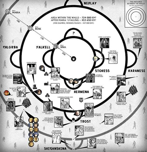 Mapa de los muros y distritos de Shingeki no Kyojin