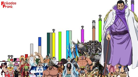 Un diagrama de la línea de tiempo del arco de Dressrosa de One Piece