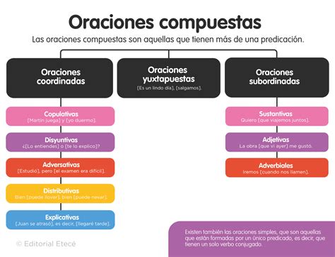 Ejemplos de estructuras de oraciones en Jaqaru