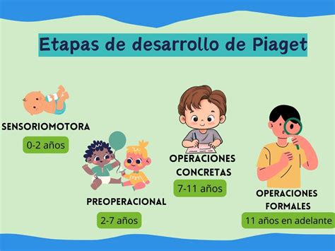 Sakura Haruno en diferentes etapas de su desarrollo