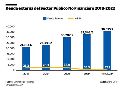 Gráfico mostrando el aumento de la deuda familiar en diferentes países
