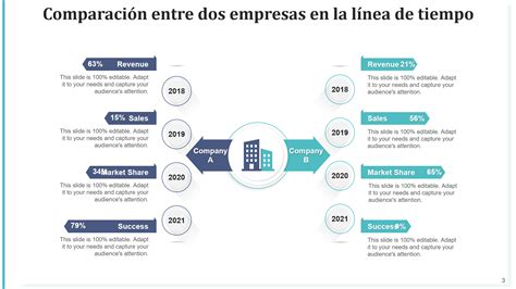 Comparativa de arte de Berserk: inicio vs. actualidad