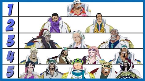 Diagrama de la jerarquía de la Marina en One Piece, destacando el rango de Almirante