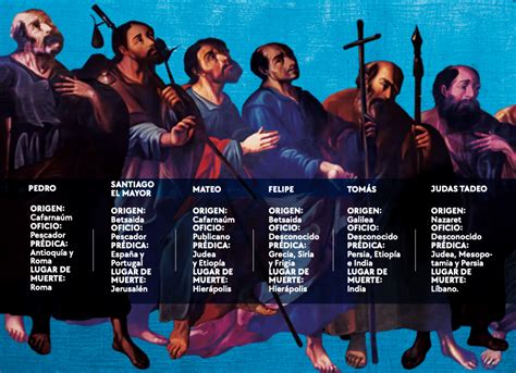 Diagrama de la Mano de Dios y su relación con los Apóstoles y la Marca del Sacrificio