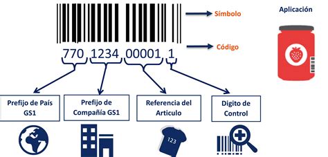Base de datos de empresas con códigos de identificación