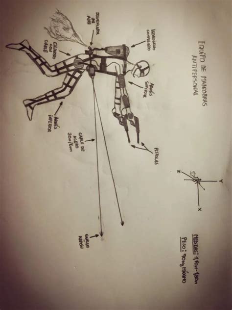 Diagrama comparativo del Equipo de Maniobras Tridimensionales original y la variante anti-persona