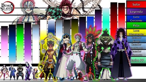 Tabla comparativa de las Lunas Demoníacas Superiores