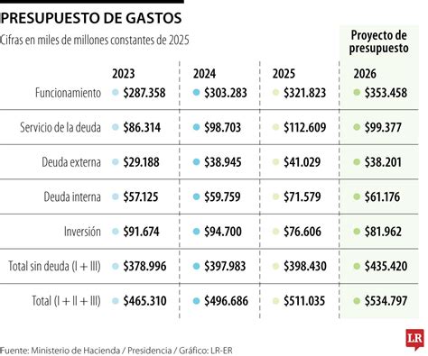 Comparativa de presupuestos de películas de Hollywood