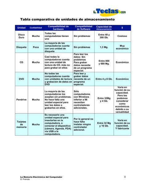 Tabla comparativa de estadísticas de unidades Gyojin