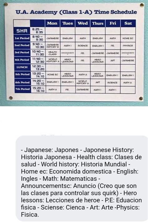 Infografía mostrando las parejas de la clase 1-A