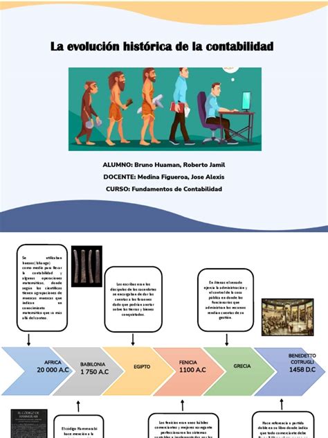 Evolución histórica de la letra B