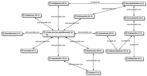 Diagrama explicativo de los Sellos Malditos