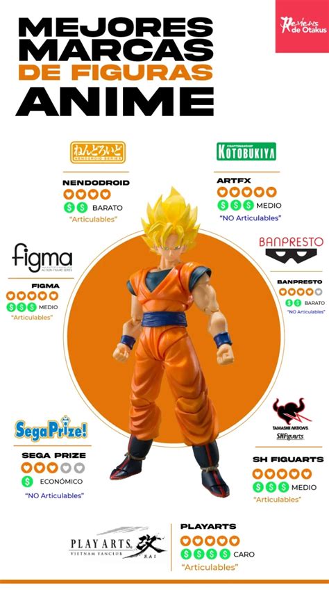 Comparativa de escalas de figuras de anime