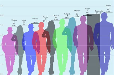 Tabla comparativa de altura y peso de personajes de Dragon Ball