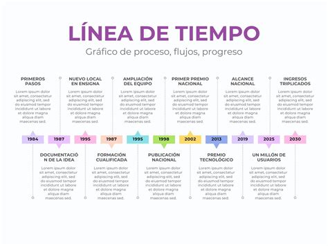 Línea de tiempo de Demon Slayer