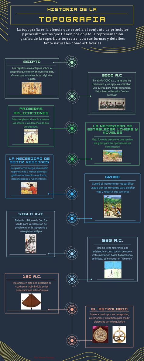 Infografía mostrando la línea de tiempo de los arcos de Fairy Tail.