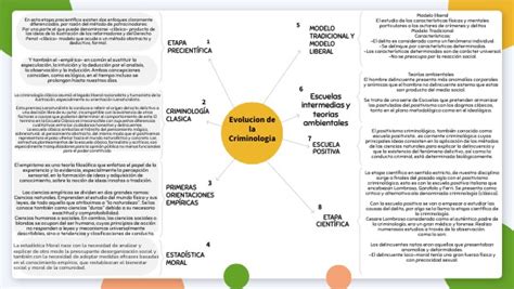 Diagrama de la evolución de la relación Yokoi-Saito