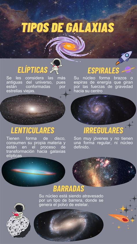 Infografía sobre los diferentes tipos de Universos Alternativos en Fanfiction
