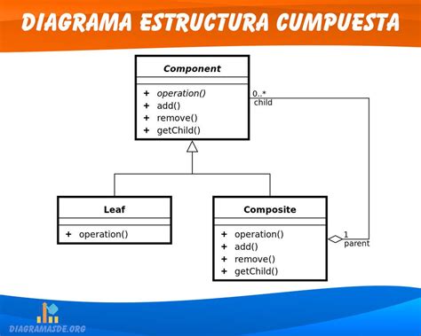 Diagrama de la estructura de un alma modificada