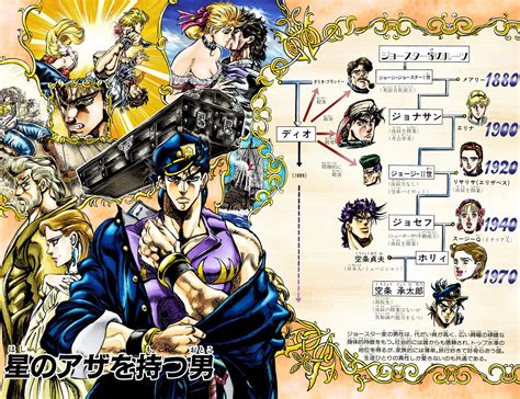 Familia Joestar a través de las generaciones