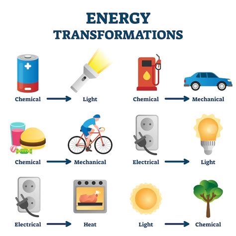 Ilustración de la transformación Sulong