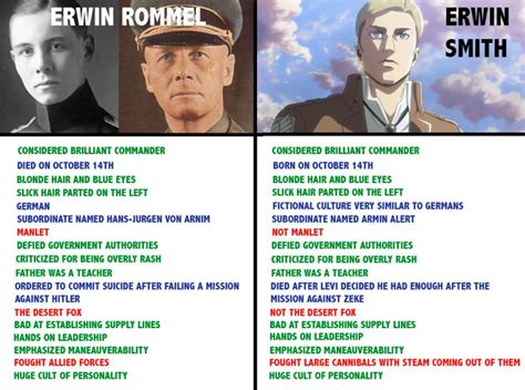 Comparación de Erwin Smith y Erwin Rommel