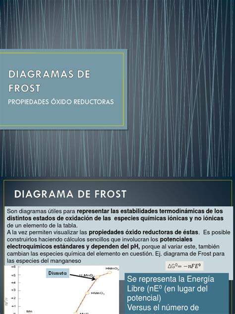 Formas de Frost