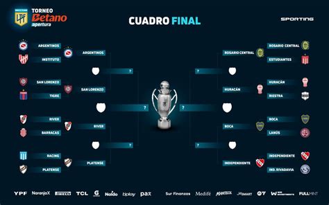 Diagrama del Torneo de la Fuerza
