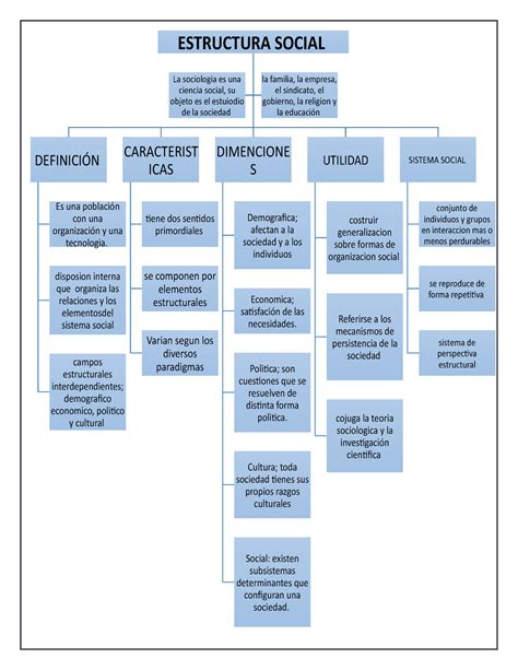 Esquema de la estructura social de un reino de fantasía