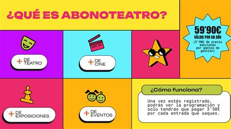Infografía que muestra los beneficios y el funcionamiento de Abonoteatro