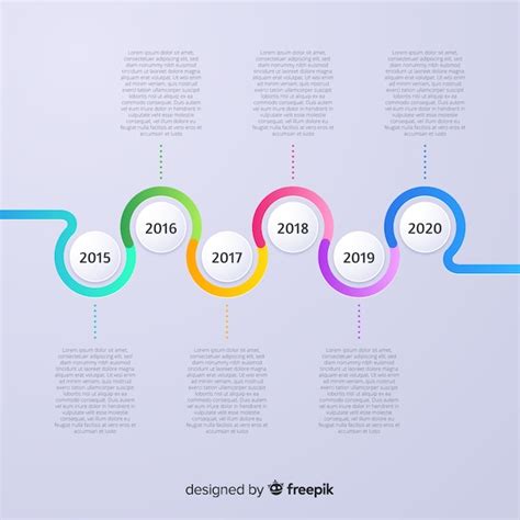 Infografía: Línea temporal de Trunks