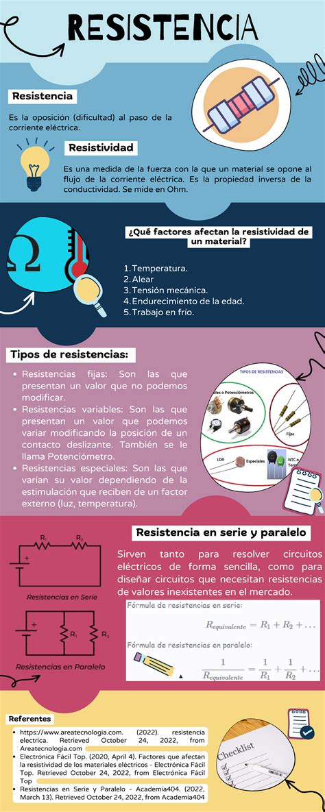 Infografía sobre resistencia química de diferentes materiales de guantes